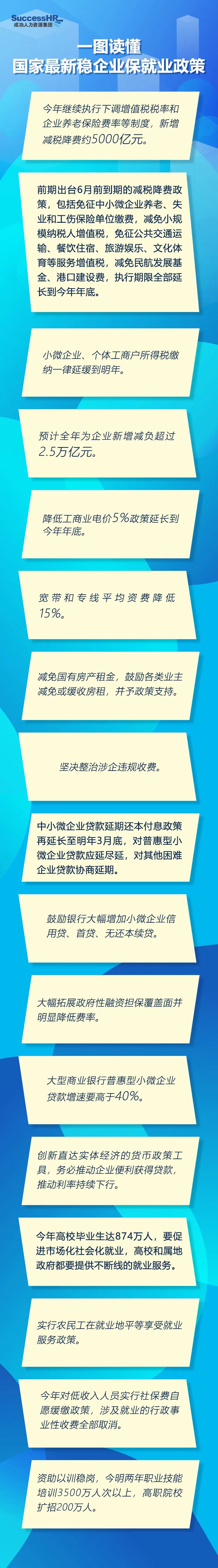 一图读懂国家最新稳企业保就业政策