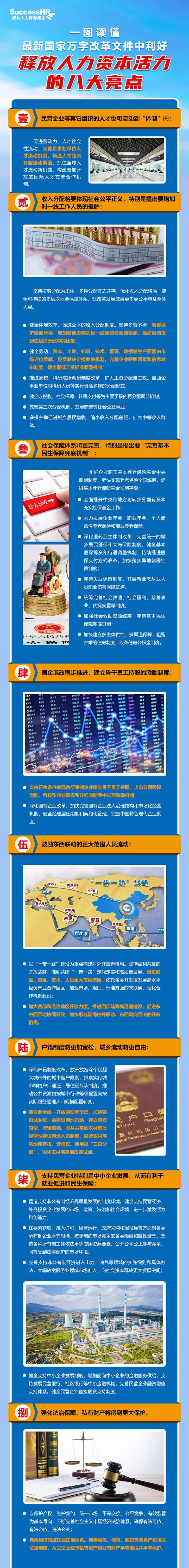 一图读懂最新国家万字改革文件中利好“释放人力资本活力”的八大亮点