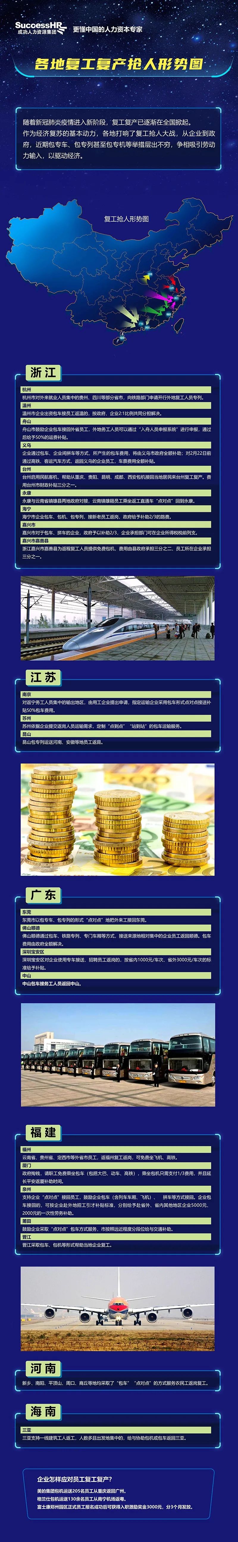 一图读懂各地复工复产抢人形势