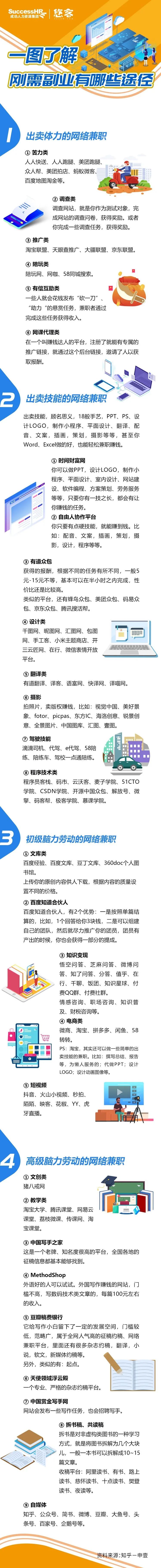 一图了解刚需副业有哪些途径?
