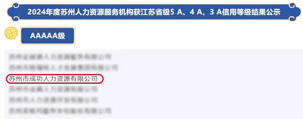 5A级!成功集团荣获省、市人力资源服务机构信用最高等级!